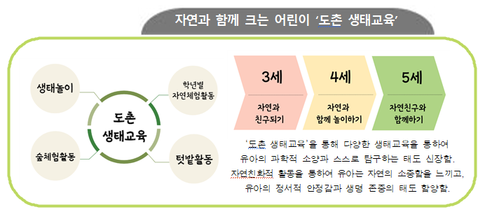 특색교육
