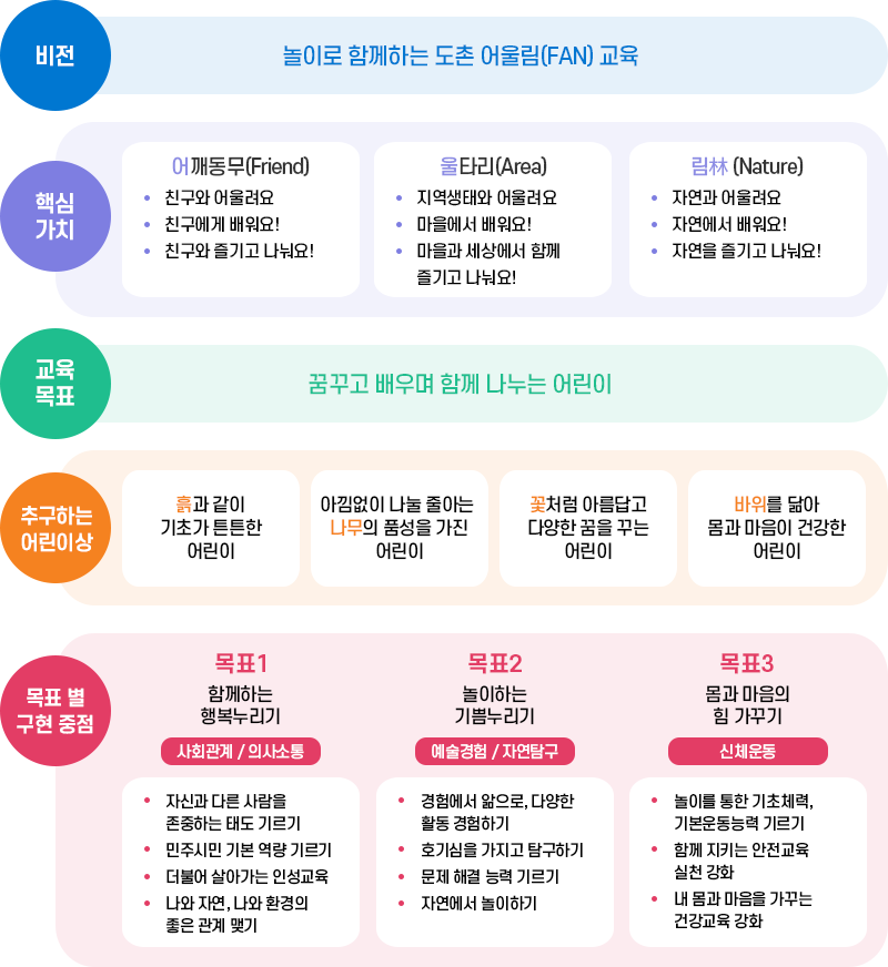 교육목표 이미지
